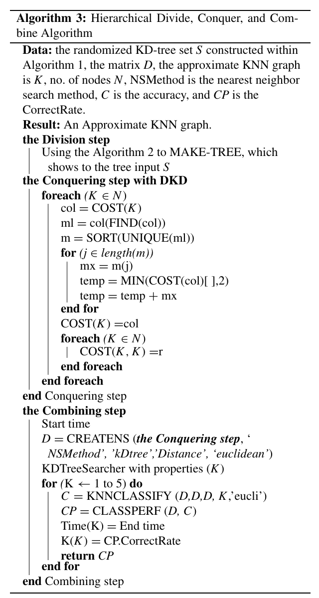Algorithm 3. Hierarchical divide, conquer, and combine procedure for constructing and evaluating the approximate K-nearest-neighbor graph.