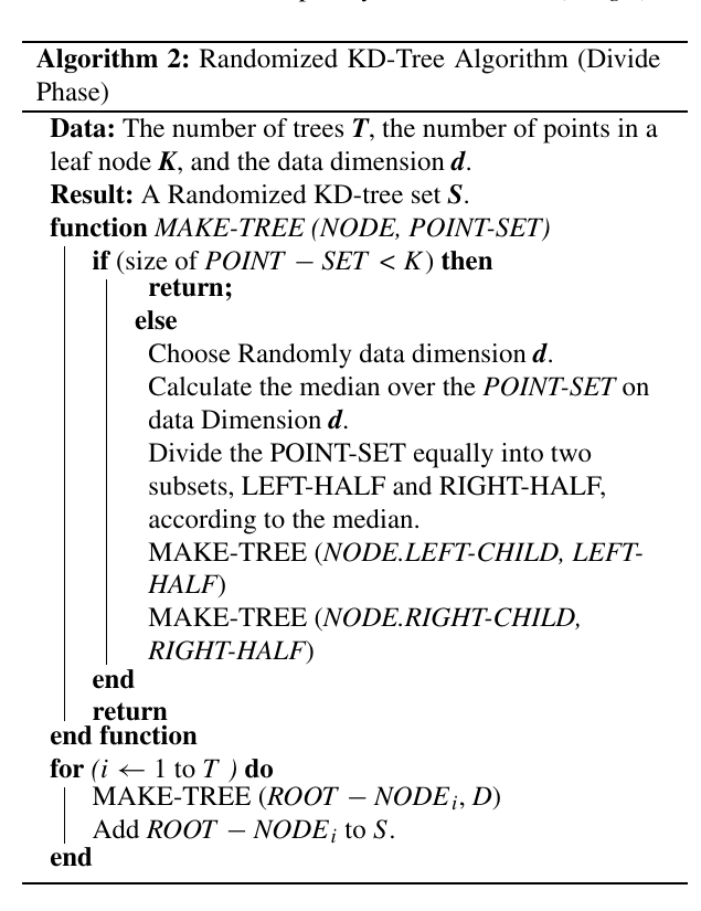 Algorithm 2. Randomized KD-tree construction used in the divide phase of FastIsomapVis.