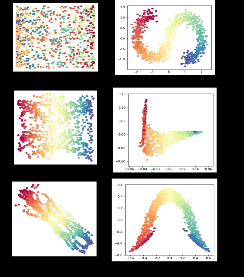 Plots of recovered manifold structure produced by the NR-Isomap method
