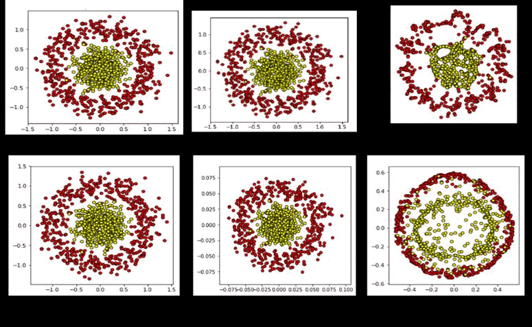 Comparison plots showing noise reduction results for the NR-Isomap method